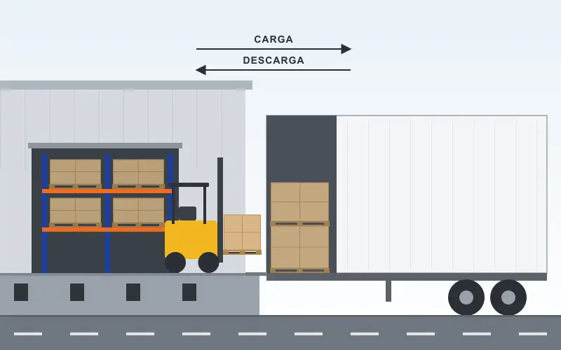 Ilustración de carga y descarga: montacargas llevando una tarima del almacén a un tráiler en el andén