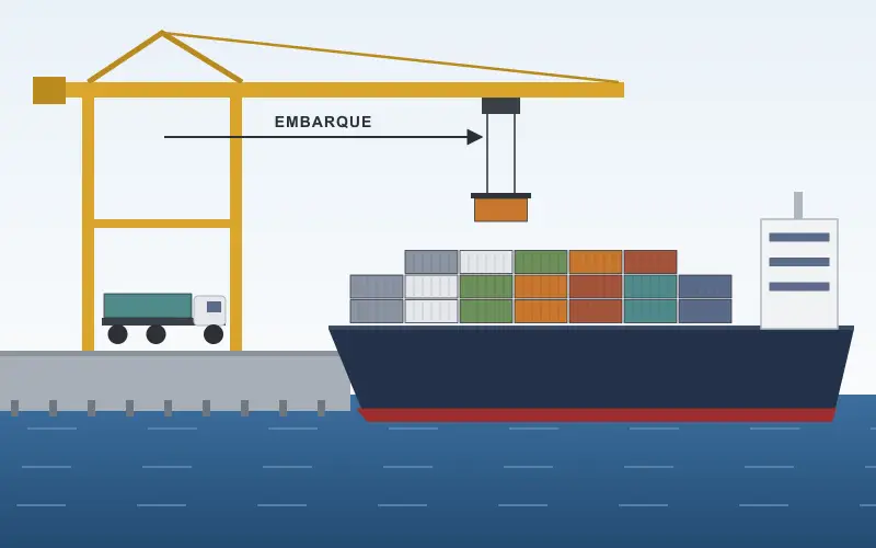 Ilustración de un embarque: grúa de muelle subiendo un contenedor a un buque de carga